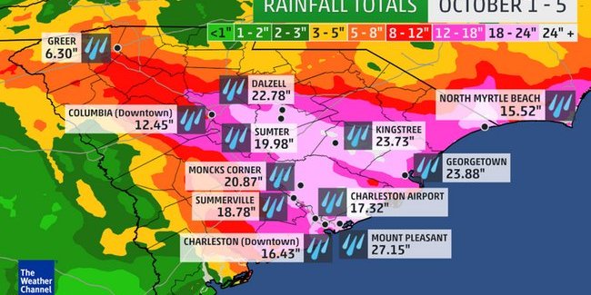 Columbia Sc Flood Map How To Repair A Flooded Charleston Lawn – Lowcountry Vistas Charleston  Landscape Design